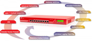 XTM-5-Series-UTM UTM устройства 