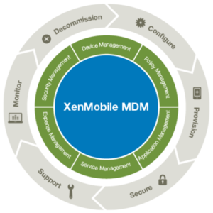 XenMobile MDM