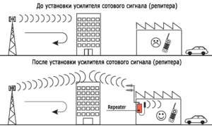 Схема установки репитера